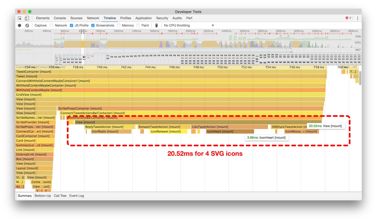 dangerouslySetInnerHTML timeline
