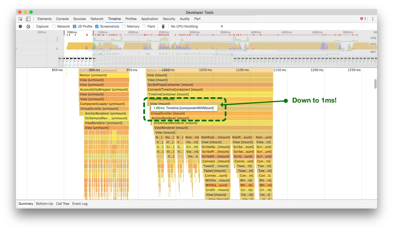componentDigMount timeline