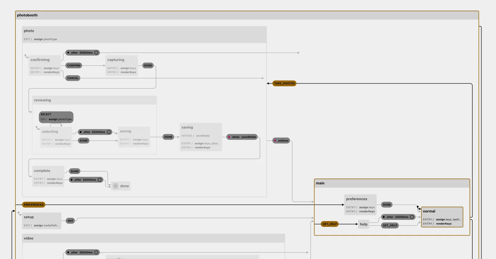 Visualizer of the Photo Booth’s state machine on stately.ai