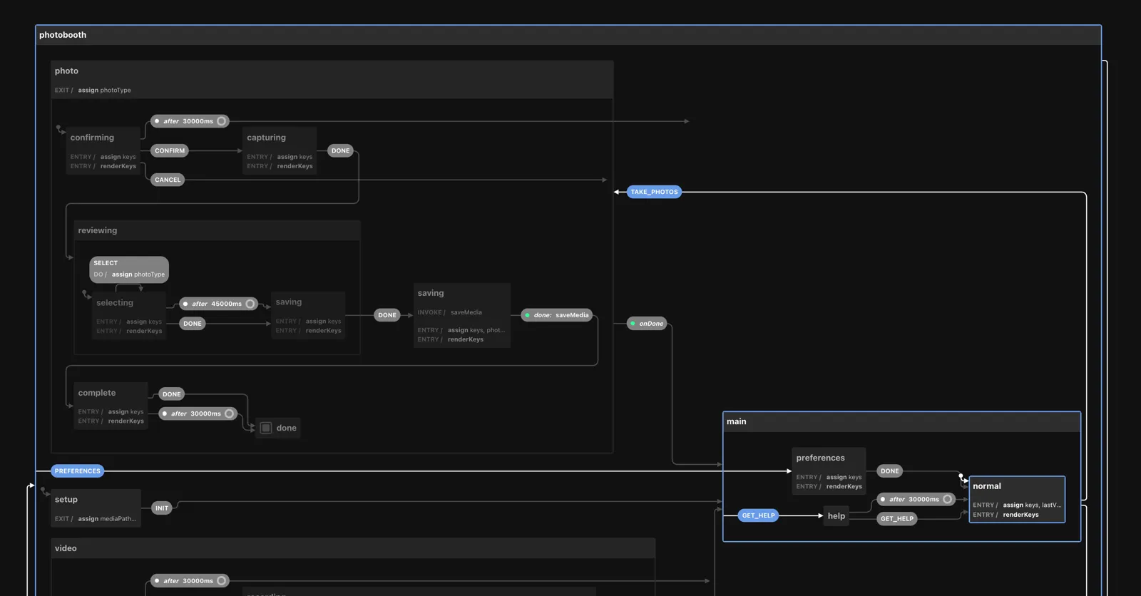 Visualizer of the Photo Booth’s state machine on stately.ai